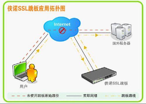 侠诺ssl vpn远程方案:春节放长假 网络不打烊