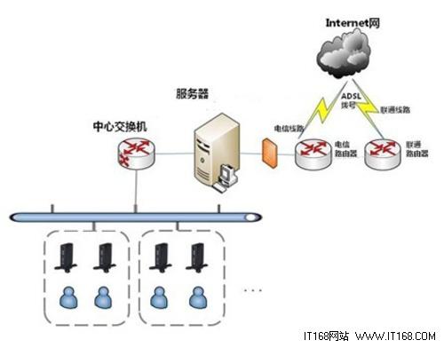 开箱即用畅游云端升腾终端GM800面世