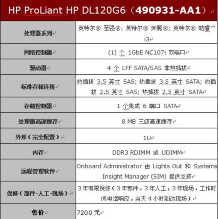 1U机架式入门级服务器HPDL120G6仅7200元