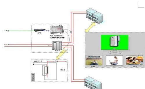 LechenTek无线电力猫在WLAN中的应用_商用