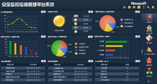 东软掀起soc安全运维管理体验新风暴