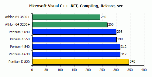 Ӣ�ض�˫�˴�����PentiumD820����ʵ��(13)