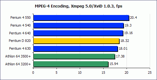Ӣ�ض�˫�˴�����PentiumD820����ʵ��(12)