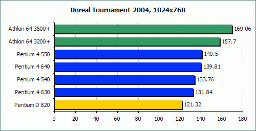 Ӣ�ض�˫�˴�����PentiumD820����ʵ��(9)