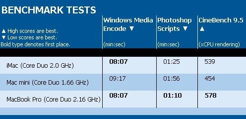 ƻ����ЭMac�²���֧�ְ�װWindowsXP(2)