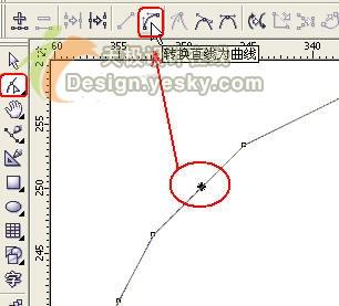 CorelDraw̳̾ϸʸ