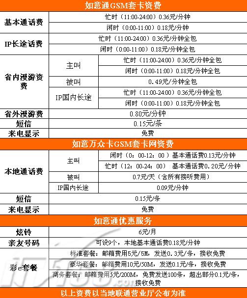 精打细算 最适合广州学生使用的手机卡(3)_手机