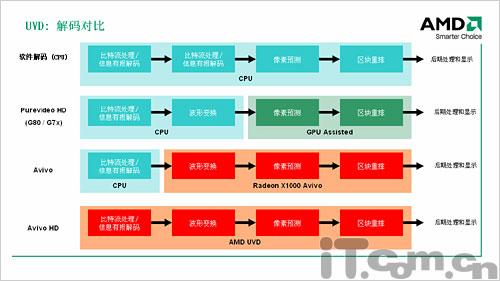 ֵ�õȴ��������ѡ��RV670��������