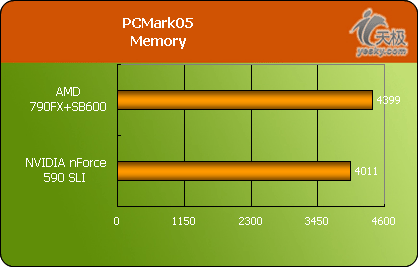 Spider的灵魂AMD790FX芯片组全面解析(11)