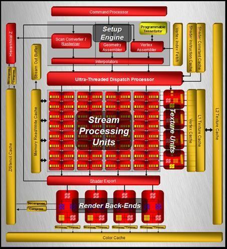 ���������ܵĽ���ǳ̸AMDSpiderƽ̨(3)