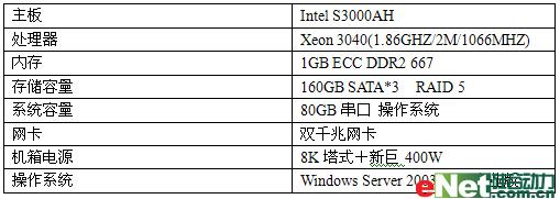 ��Ϸ+��Ӱ����;�����г������Ƽ�