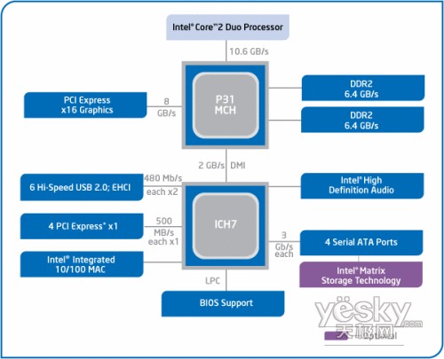 ��������07�����弼����оƬ�鷢չ�ع�(2)