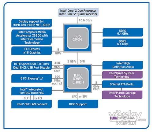 ��������07�����弼����оƬ�鷢չ�ع�(2)