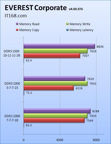 价格相差10倍DDR3内存凭什么要玩家买单(3)