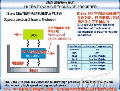 20����η��̷�����Ʒ�ƶ��ž����ع�(2)