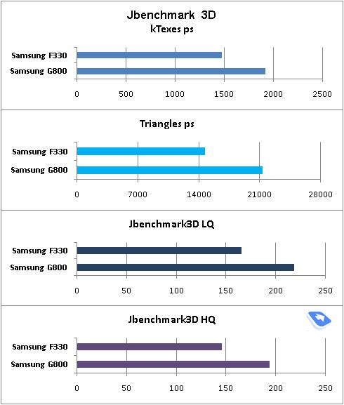 中端产品新贵三星镜面超薄滑盖F330评测(7)