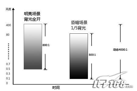 07��Һ����ʾ�������عˣ������Ʋ���λ(2)