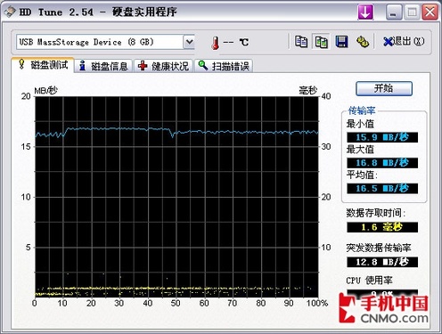 ڴ泬ٶ!ᰮW960 