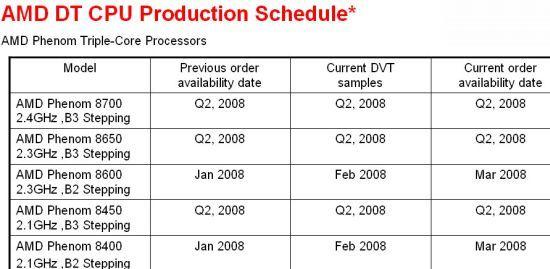 AMD083ƳPhenom