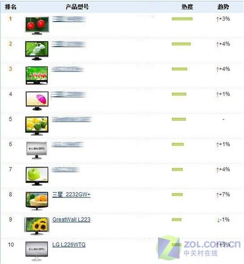 22�����������̵�07��������Һ��TOP10(4)