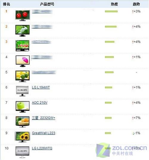 22�����������̵�07��������Һ��TOP10(6)