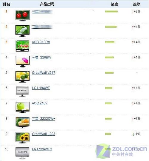 22�����������̵�07��������Һ��TOP10(9)