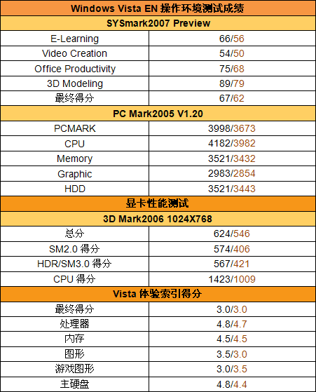 ˫HP620HP600ʼǱ(4)