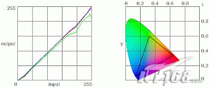 �캽���ӽ�2008��Һ����������ǰհ(3)