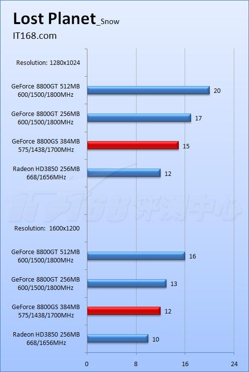 ȫ��������8800GS�Կ���λ���3850(9)