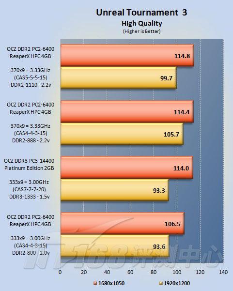 4G+ȹOCZDDR2ƵڴѹDDR3(7)
