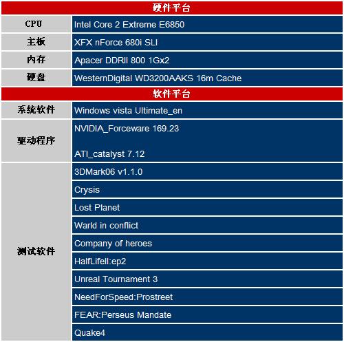 ȫ��������8800GS�Կ���λ���3850(8)