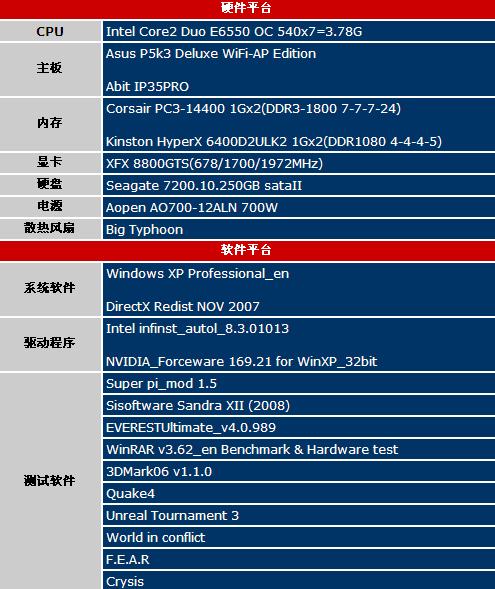 ˭ܱǿDDR31800ڴ(5)