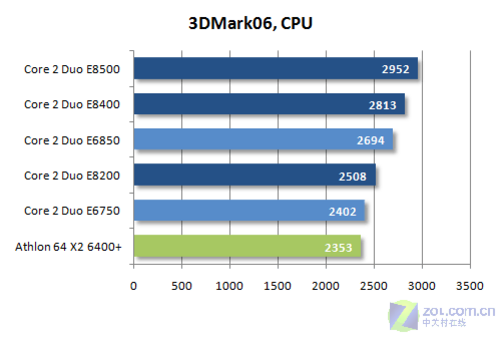 ��������11%45nm����˫��E8000ϵ������(7)