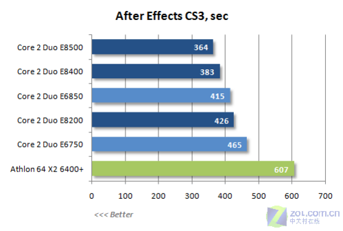 ��������11%45nm����˫��E8000ϵ������(9)
