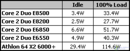 ��������11%45nm����˫��E8000ϵ������(10)