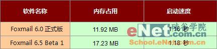Foxmail6.5Beta1迈上新台阶体验(2)