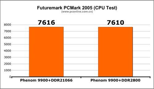 AMD��ǿ�廪˶790FXоƬ����������(5)