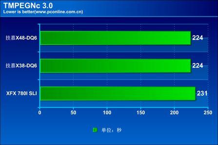 X38ٰӢضX48оƬ(9)