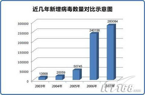 2007��Ȳ������鼰��������ȫ����