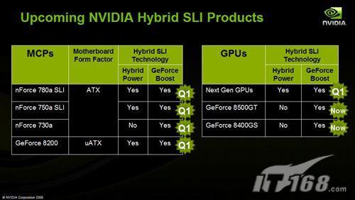1+1����2NVIDIA����SLI�������(5)
