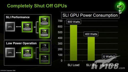 1+1����2NVIDIA����SLI�������(3)