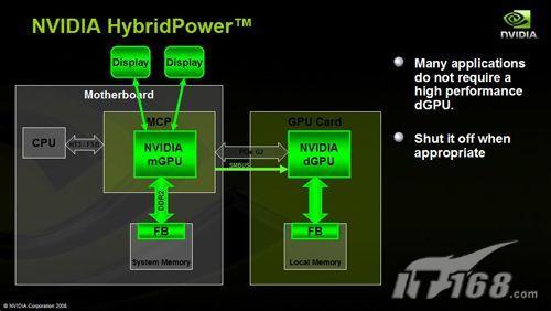 1+1����2NVIDIA����SLI�������(3)