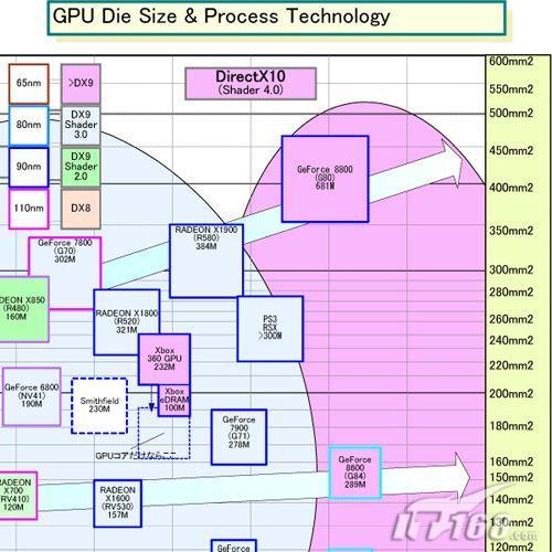 1+1����2NVIDIA����SLI�������