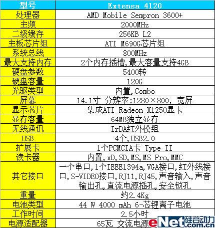 ���쳬�Լ۱�Ӧ�ú��Extensa4120����