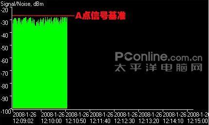 经典回顾buffalo大白g54s无线路由器评测 硬件 科技时代 新浪网