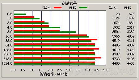 3Ӣ��16:10�������ﲥ����VX747����(3)