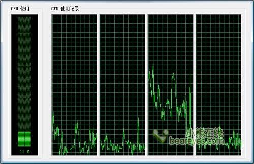 12款游戏CPU与内存使用率另类测试!_硬件