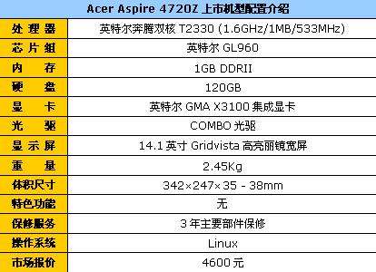 4500至5000元四款双核宽屏本对比评析(6)