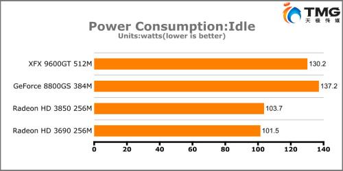 RV670的最大威胁 NVIDIA 9600GT显卡解析_硬