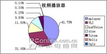 LinuxQuestions.org�û�ѡ�񽱳�¯(3)